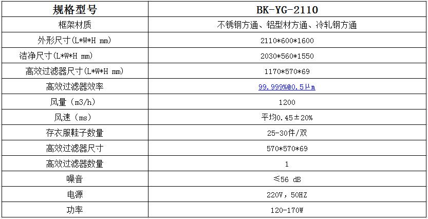 潔凈衣柜的簡介、特點以及參數！---百科凈化科技