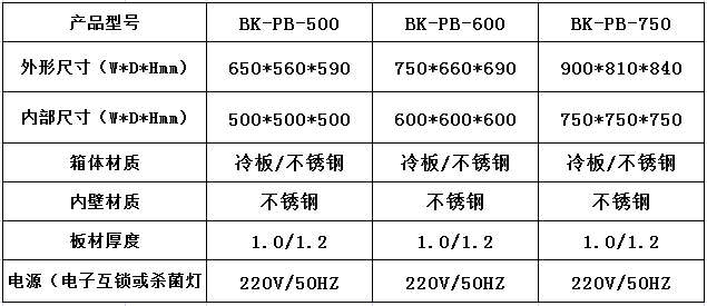 傳遞窗的簡介特點及參數(shù)！----百科凈化